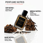 Jordan Premium Le Parfum | For Men